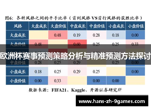 欧洲杯赛事预测策略分析与精准预测方法探讨 欧洲杯赛事预测策略分析与精准预测方法探讨