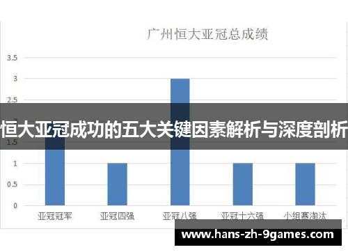 恒大亚冠成功的五大关键因素解析与深度剖析 恒大亚冠成功的五大关键因素解析与深度剖析