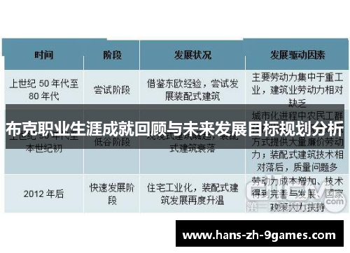布克职业生涯成就回顾与未来发展目标规划分析