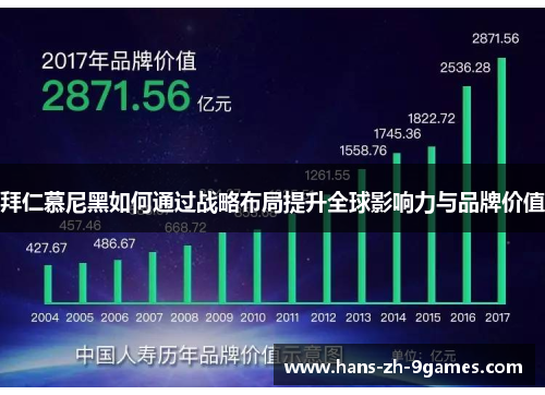拜仁慕尼黑如何通过战略布局提升全球影响力与品牌价值