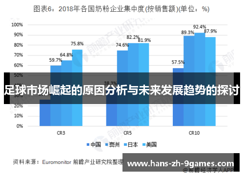 足球市场崛起的原因分析与未来发展趋势的探讨