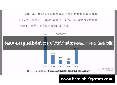 本轮A-League比赛结果分析总结各队表现亮点与不足深度剖析