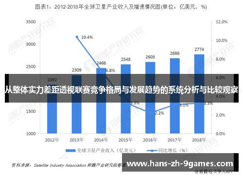 从整体实力差距透视联赛竞争格局与发展趋势的系统分析与比较观察