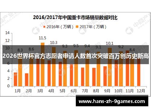 2026世界杯官方志愿者申请人数首次突破百万创历史新高