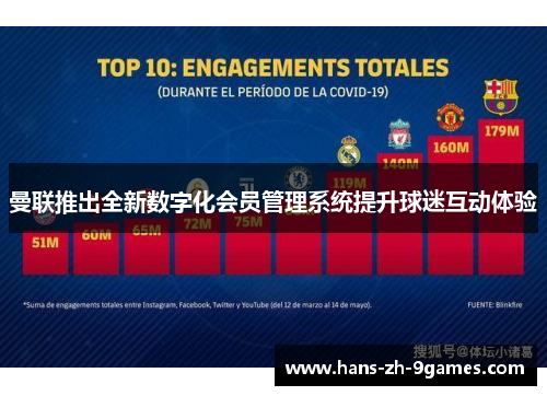 曼联推出全新数字化会员管理系统提升球迷互动体验 曼联推出全新数字化会员管理系统提升球迷互动体验