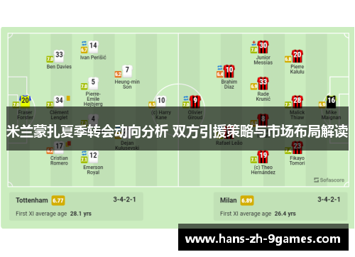 米兰蒙扎夏季转会动向分析 双方引援策略与市场布局解读