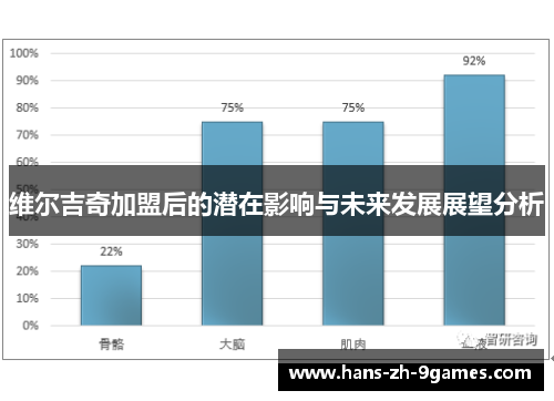 维尔吉奇加盟后的潜在影响与未来发展展望分析