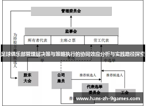 足球俱乐部管理层决策与策略执行的协同效应分析与实践路径探索
