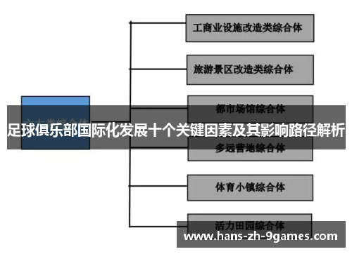 足球俱乐部国际化发展十个关键因素及其影响路径解析 足球俱乐部国际化发展十个关键因素及其影响路径解析