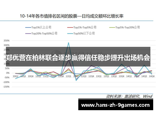 郑优营在柏林联合逐步赢得信任稳步提升出场机会